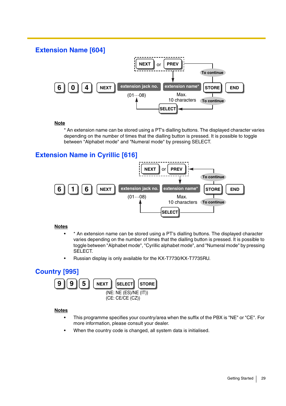 Extension name [604, Extension name in cyrillic [616, Country [995 | Panasonic ADVANCED HYBRID KX-TEB308 User Manual | Page 29 / 36