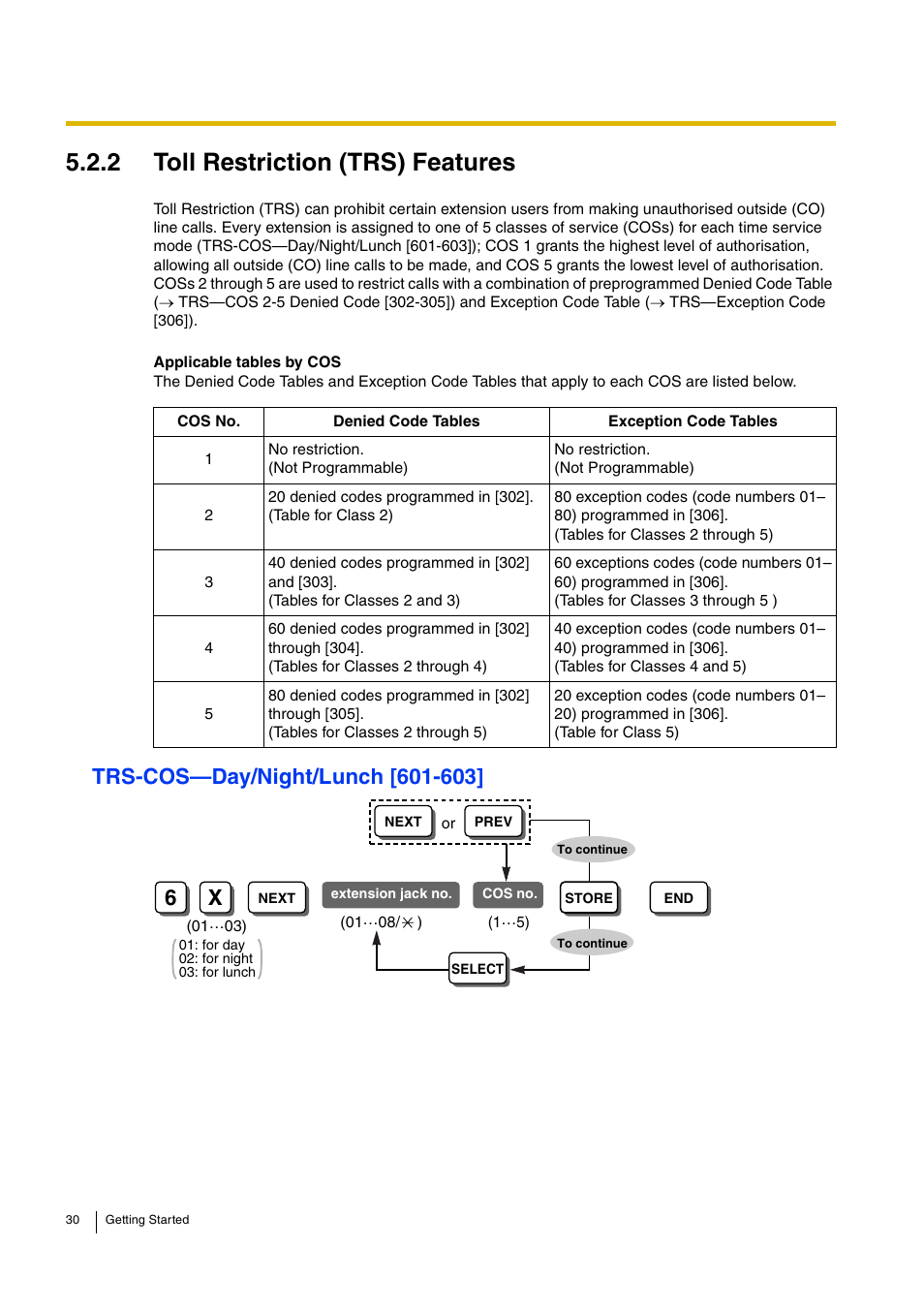 2 toll restriction (trs) features, Trs-cos-day/night/lunch [601-603 | Panasonic ADVANCED HYBRID KX-TEB308 User Manual | Page 30 / 36