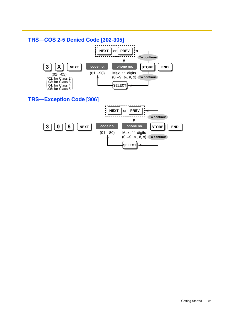 Trs-cos 2-5 denied code [302-305, Trs-exception code [306, Trs—cos 2-5 denied code [302-305 | Trs—exception code | Panasonic ADVANCED HYBRID KX-TEB308 User Manual | Page 31 / 36