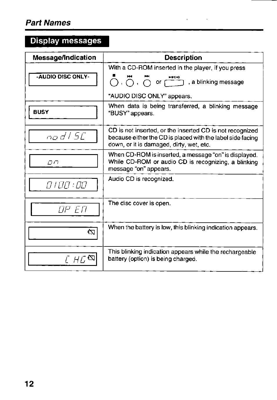 Display messages, Message/indi cation, Description | Op eo, L hc | Panasonic KXL-D740 User Manual | Page 12 / 40