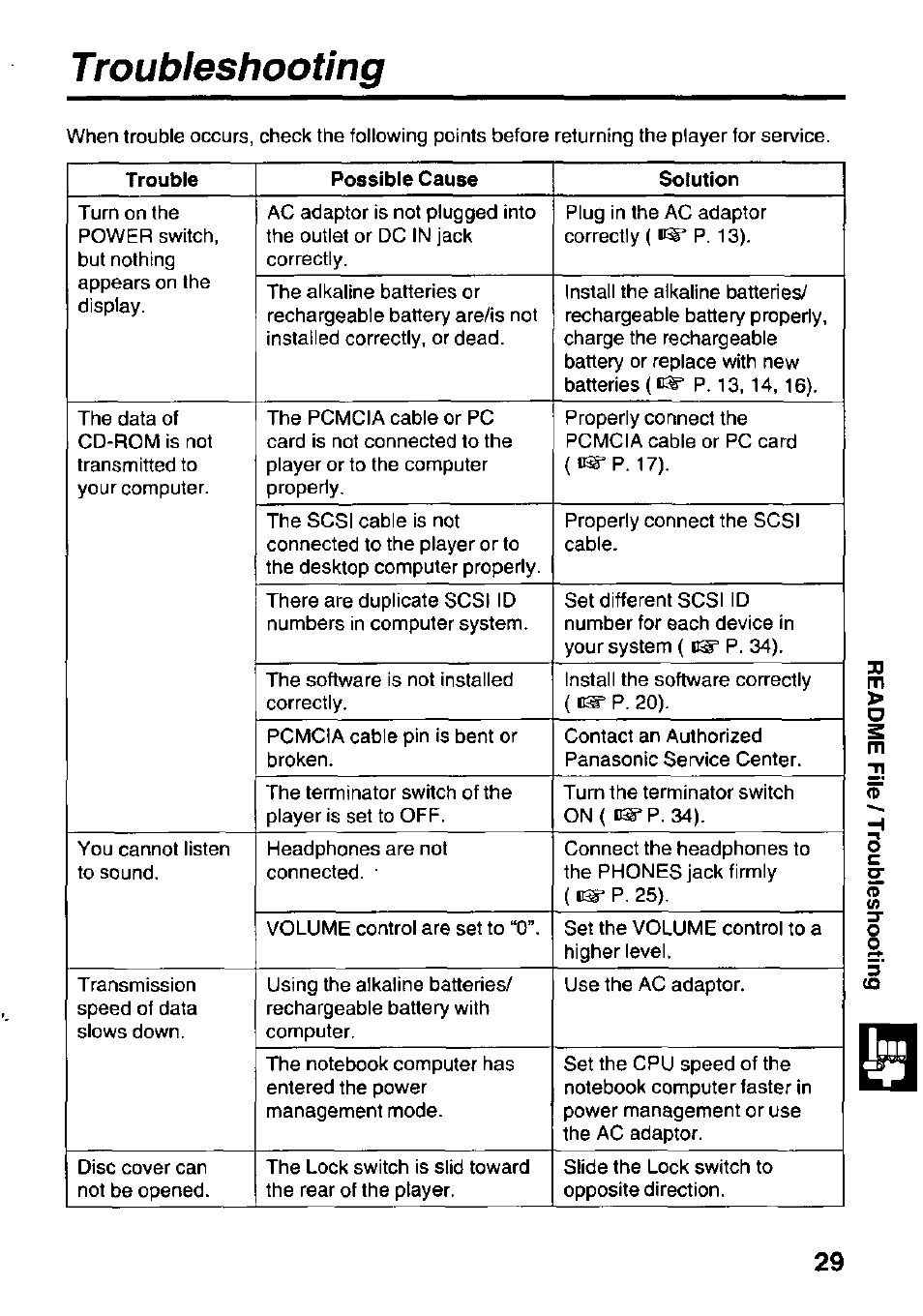 Troubleshooting | Panasonic KXL-D740 User Manual | Page 29 / 40