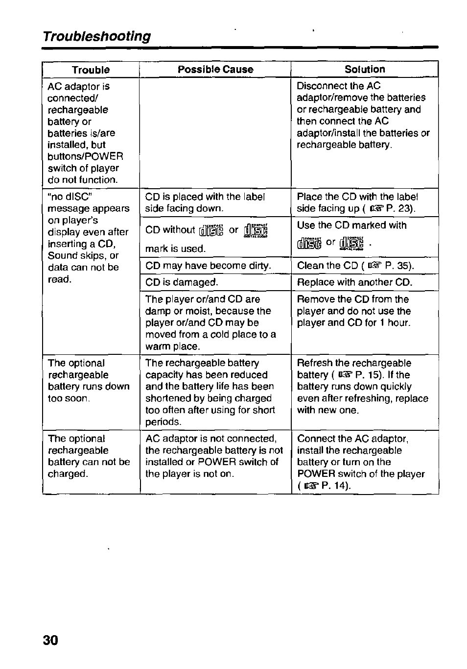 Troubleshooting | Panasonic KXL-D740 User Manual | Page 30 / 40