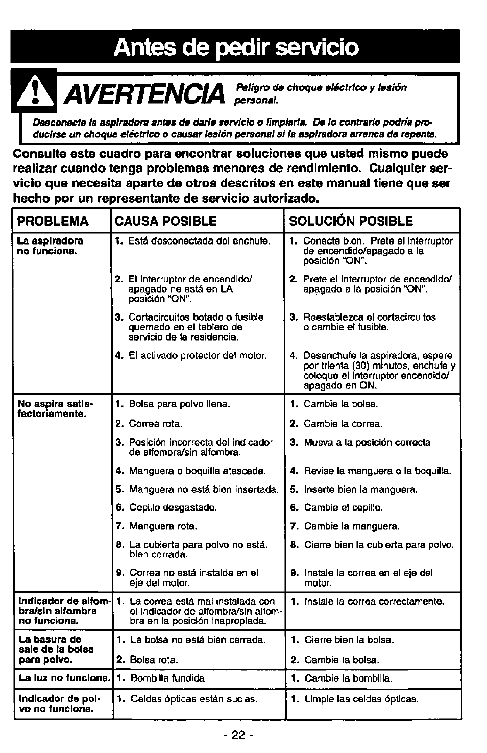 Antes de pedir servicio, Avertencia | Panasonic QUICKDRAW MC-V7377 User Manual | Page 46 / 48