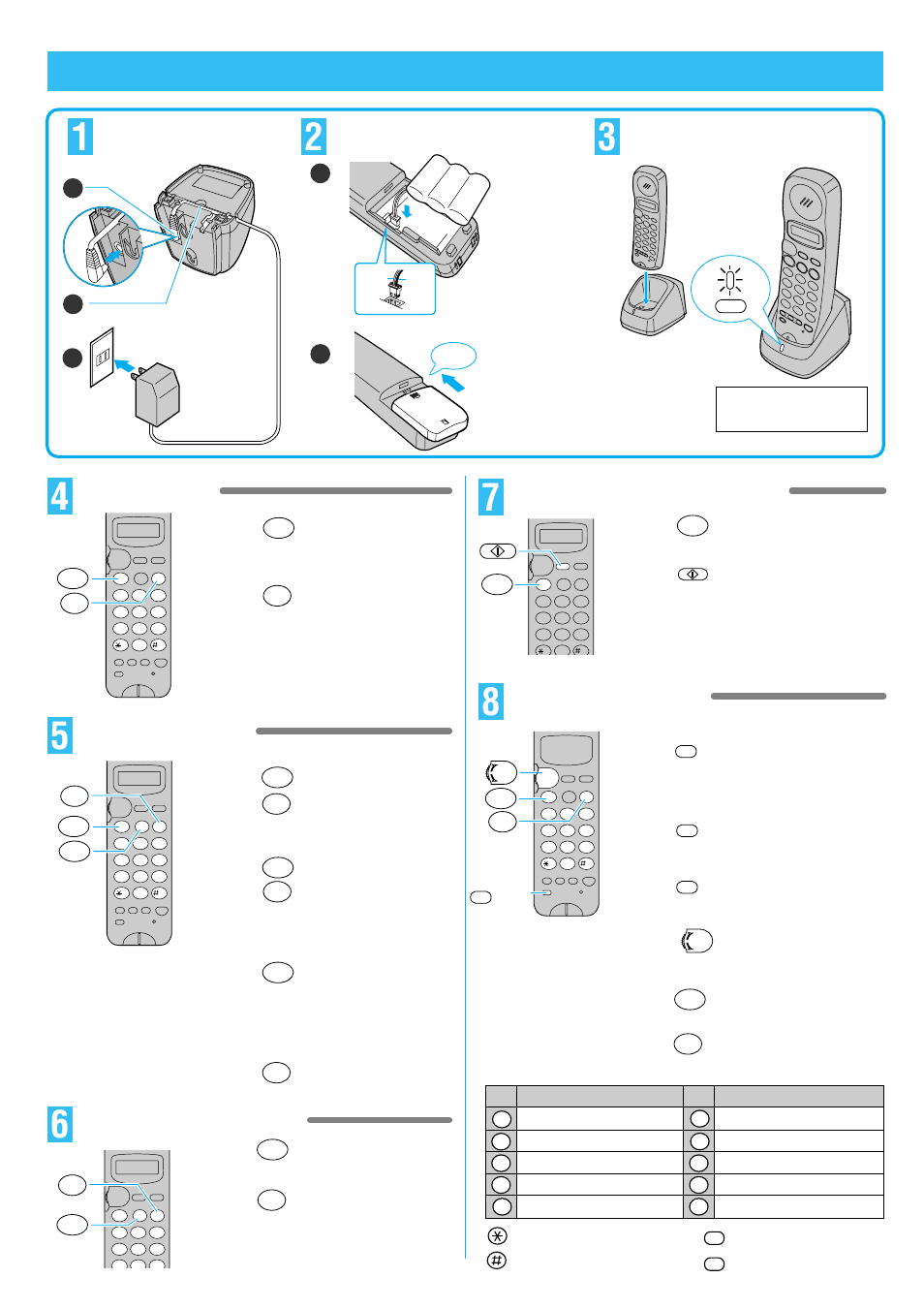 Portable handset operations, Making calls, Answering calls | Paging the main unit, Receiving fax documents, Automatic dialing | Panasonic KX-PW11CLH User Manual | Page 6 / 16