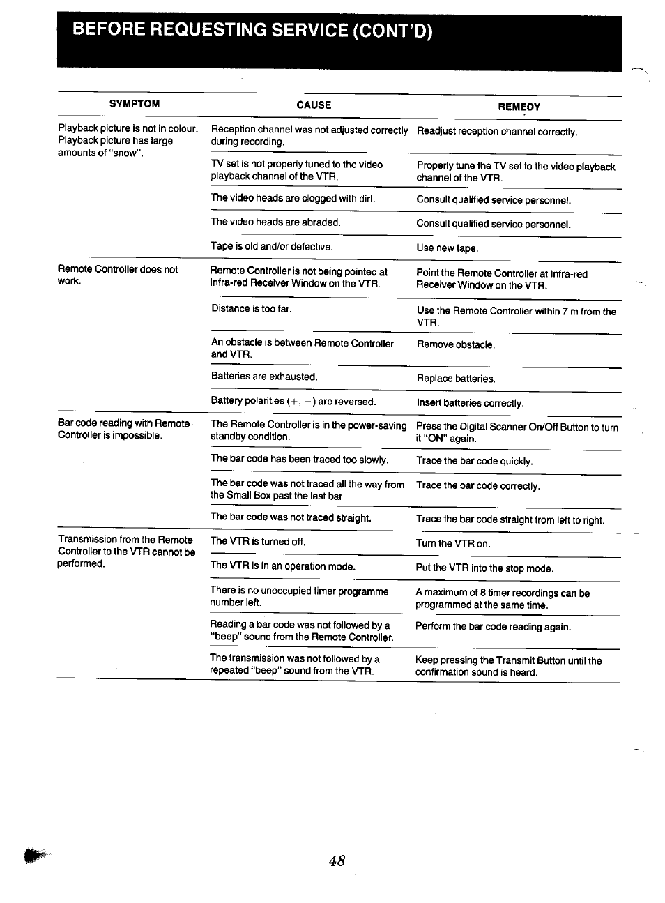 Before requesting service (cont’d) | Panasonic NV-F70EA User Manual | Page 48 / 51