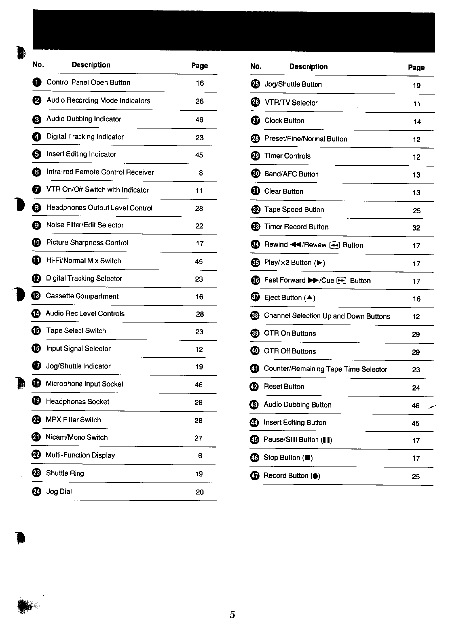 Panasonic NV-F70EA User Manual | Page 5 / 51