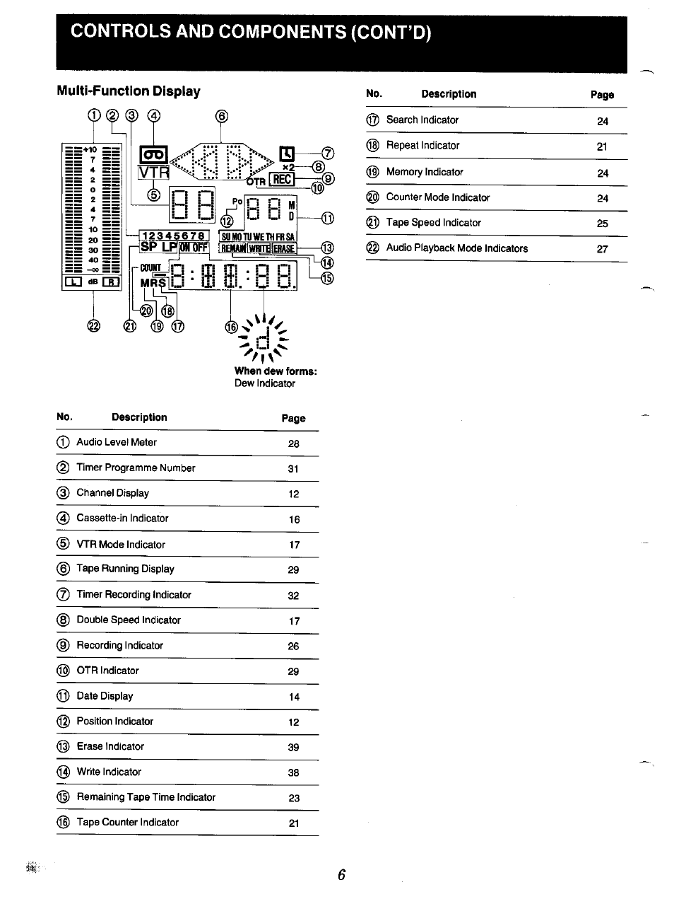 Controls and components (cont’d), Multi-function display | Panasonic NV-F70EA User Manual | Page 6 / 51