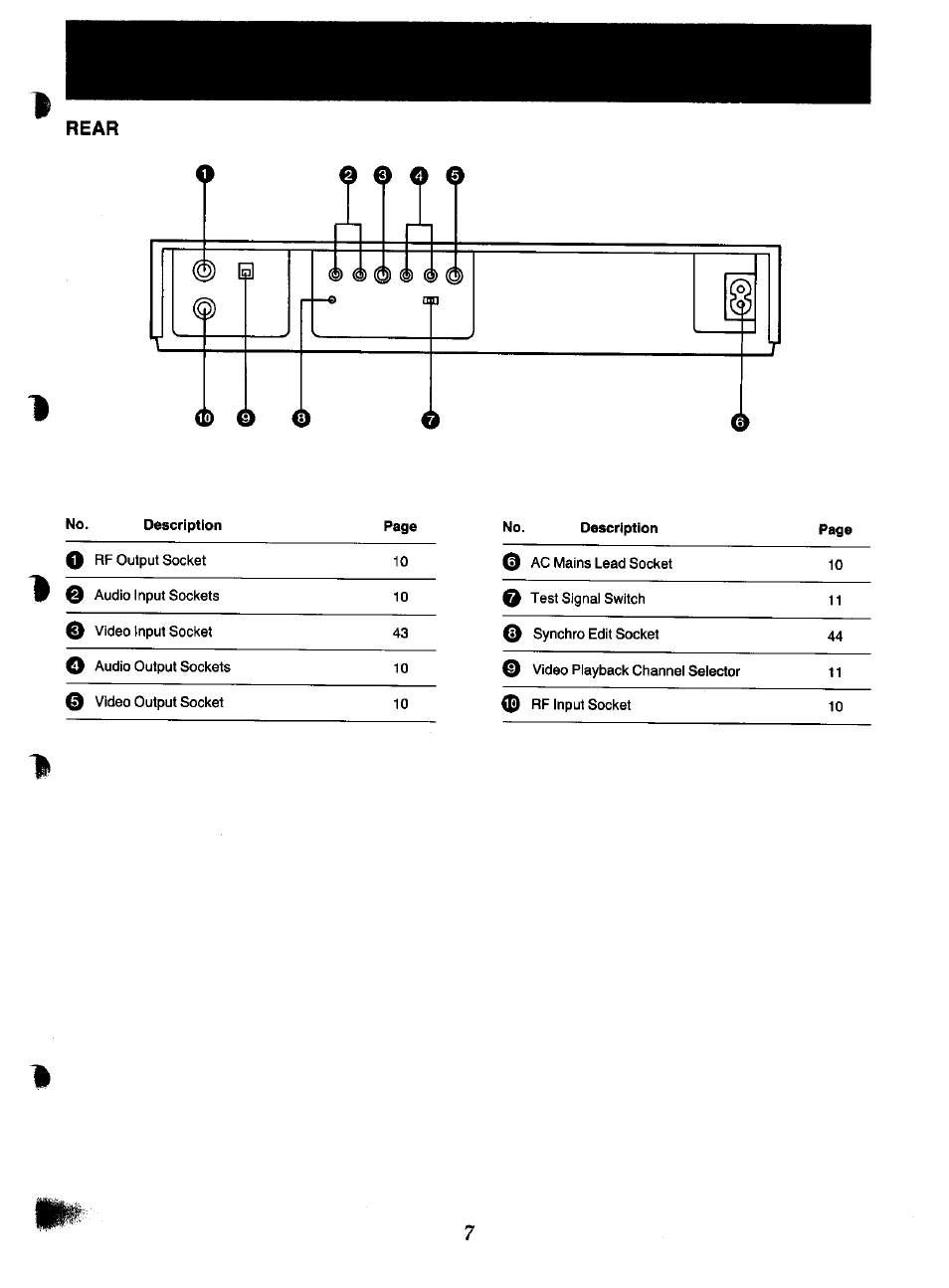 Rear | Panasonic NV-F70EA User Manual | Page 7 / 51