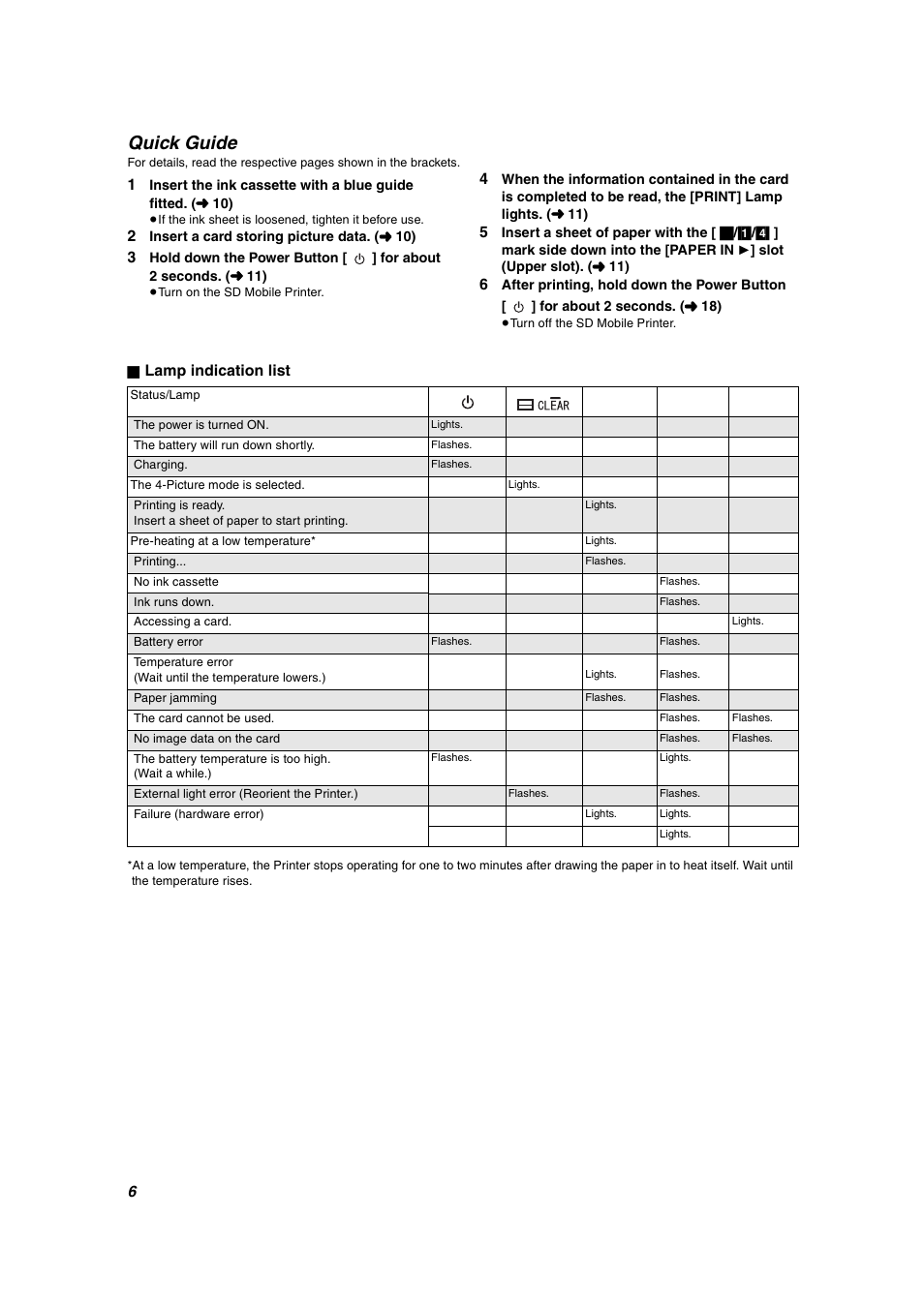 Quick guide, Lamp indication list | Panasonic SV-P10U User Manual | Page 6 / 28