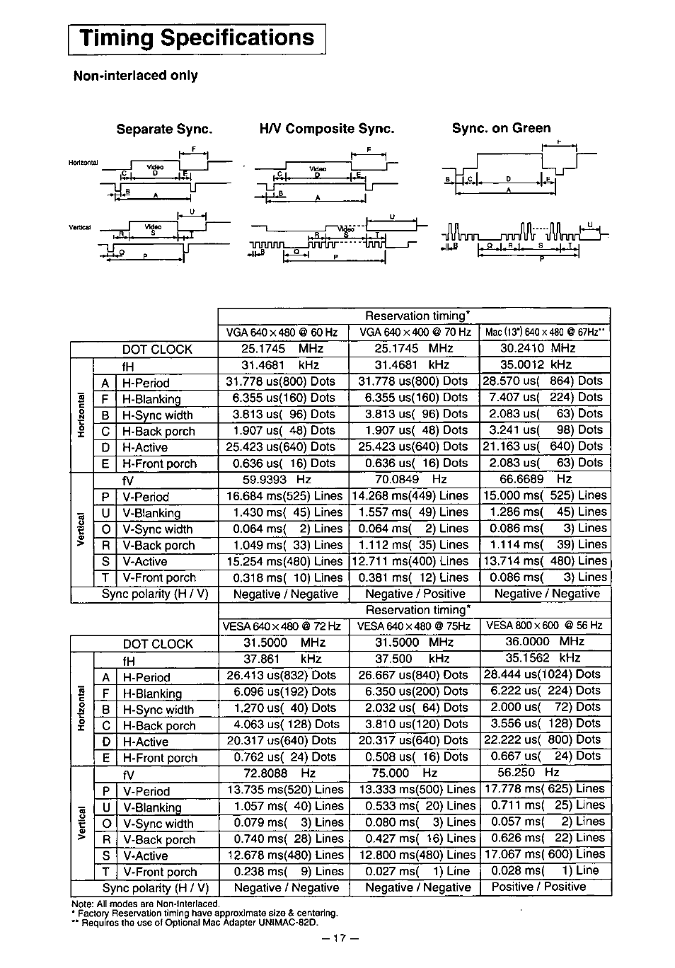 Non-interlaced only, Separate sync, H/v composite sync | Sync, on green, Timing specifications | Panasonic PANAFLAT TX-D5L31F User Manual | Page 18 / 67