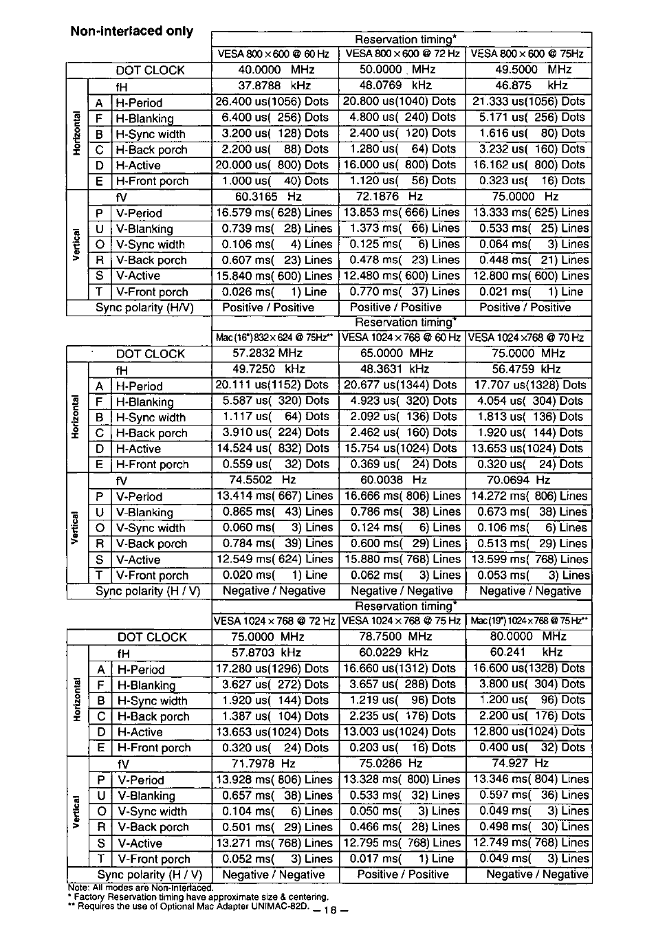 Panasonic PANAFLAT TX-D5L31F User Manual | Page 19 / 67