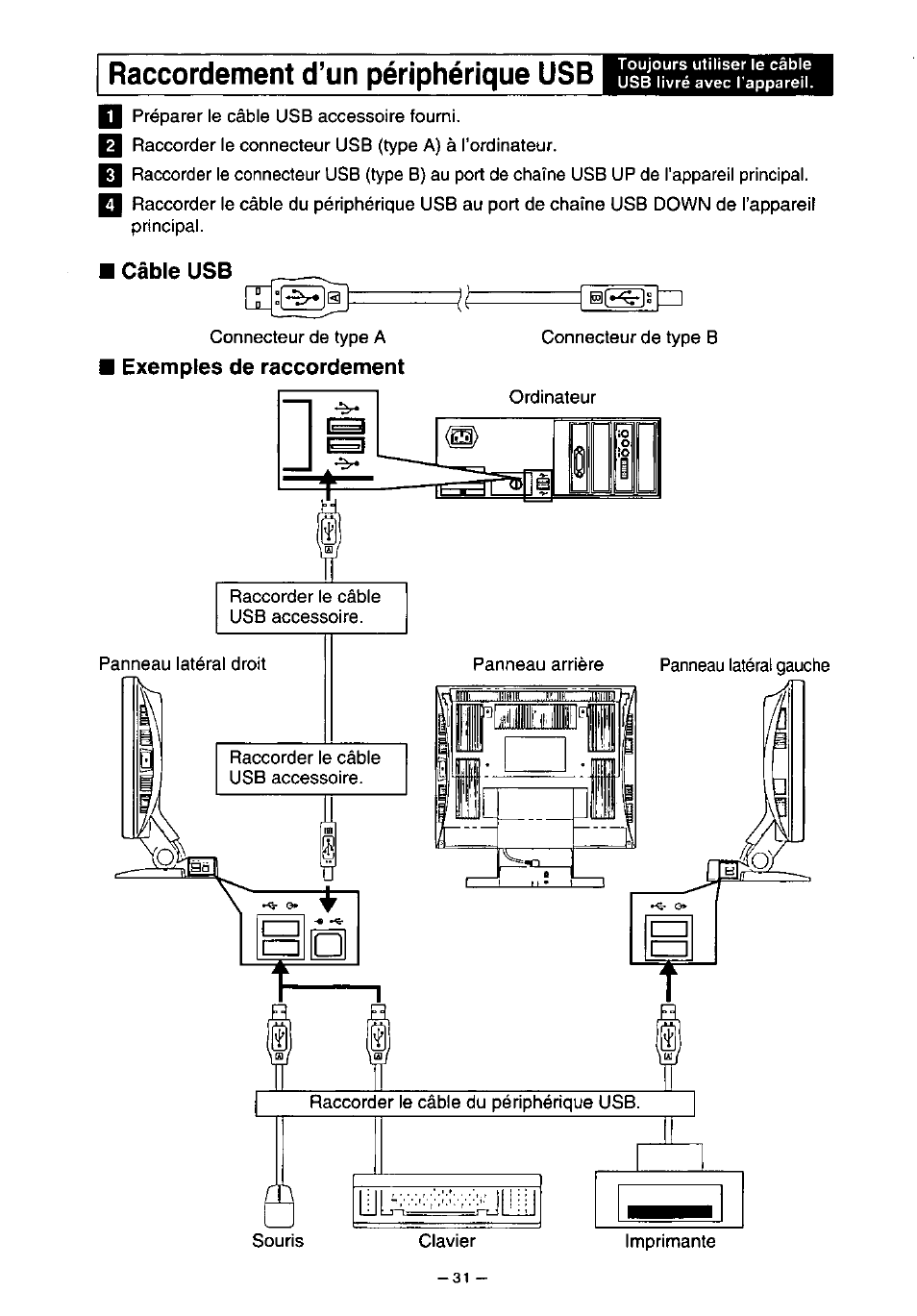 Câble usb, Exemples de raccordement, Raccordement d’un périphérique usb | Panasonic PANAFLAT TX-D5L31F User Manual | Page 32 / 67
