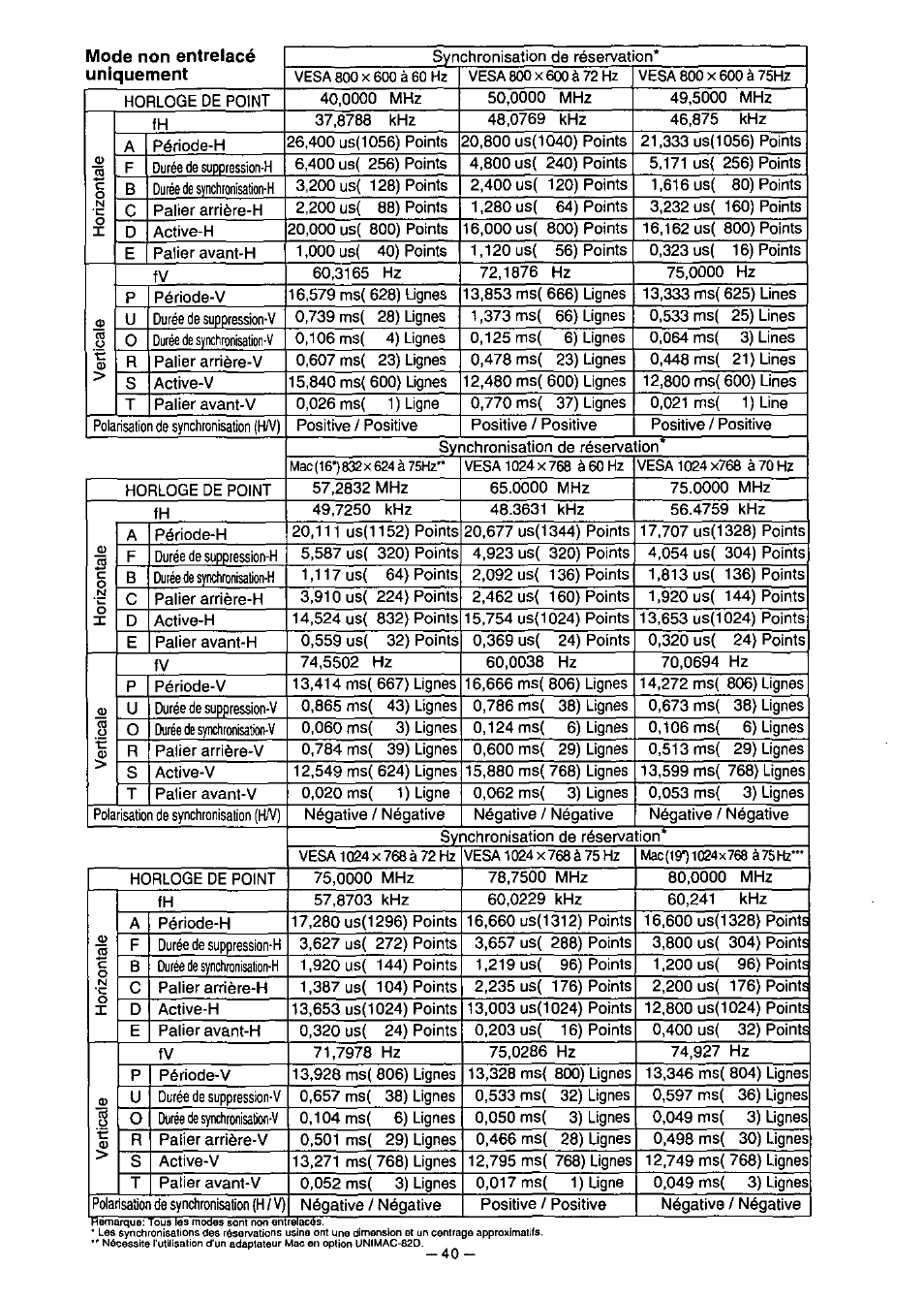 H n ) | Panasonic PANAFLAT TX-D5L31F User Manual | Page 41 / 67