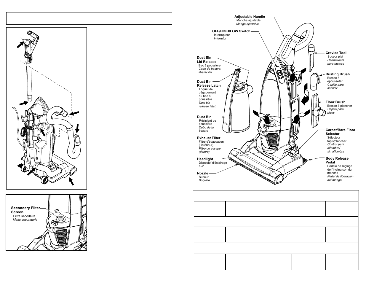 Removing clogs, Feature chart | Panasonic MC-V7710 User Manual | Page 50 / 60
