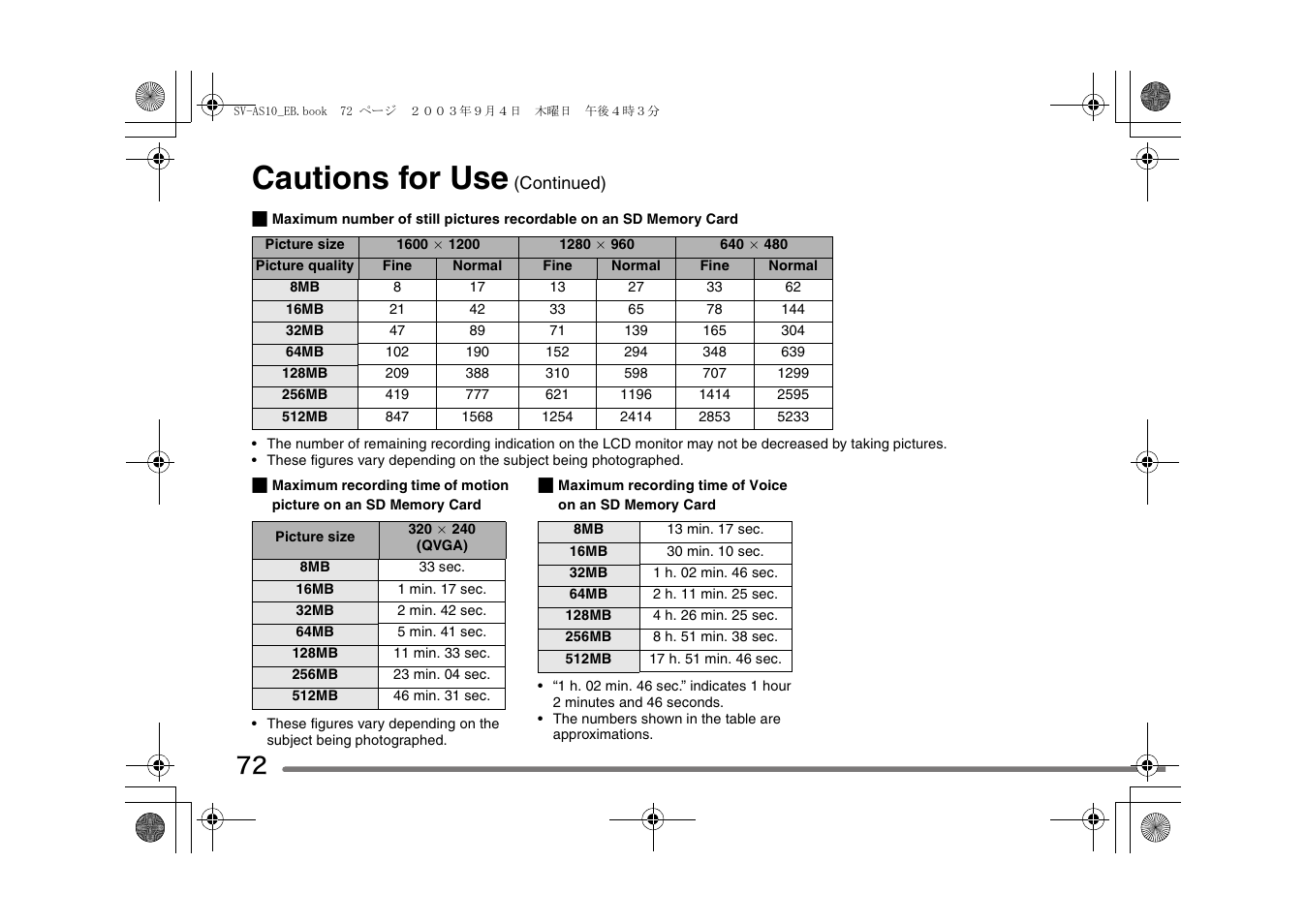 Cautions for use | Panasonic D-Snap SV-AS10 User Manual | Page 72 / 84