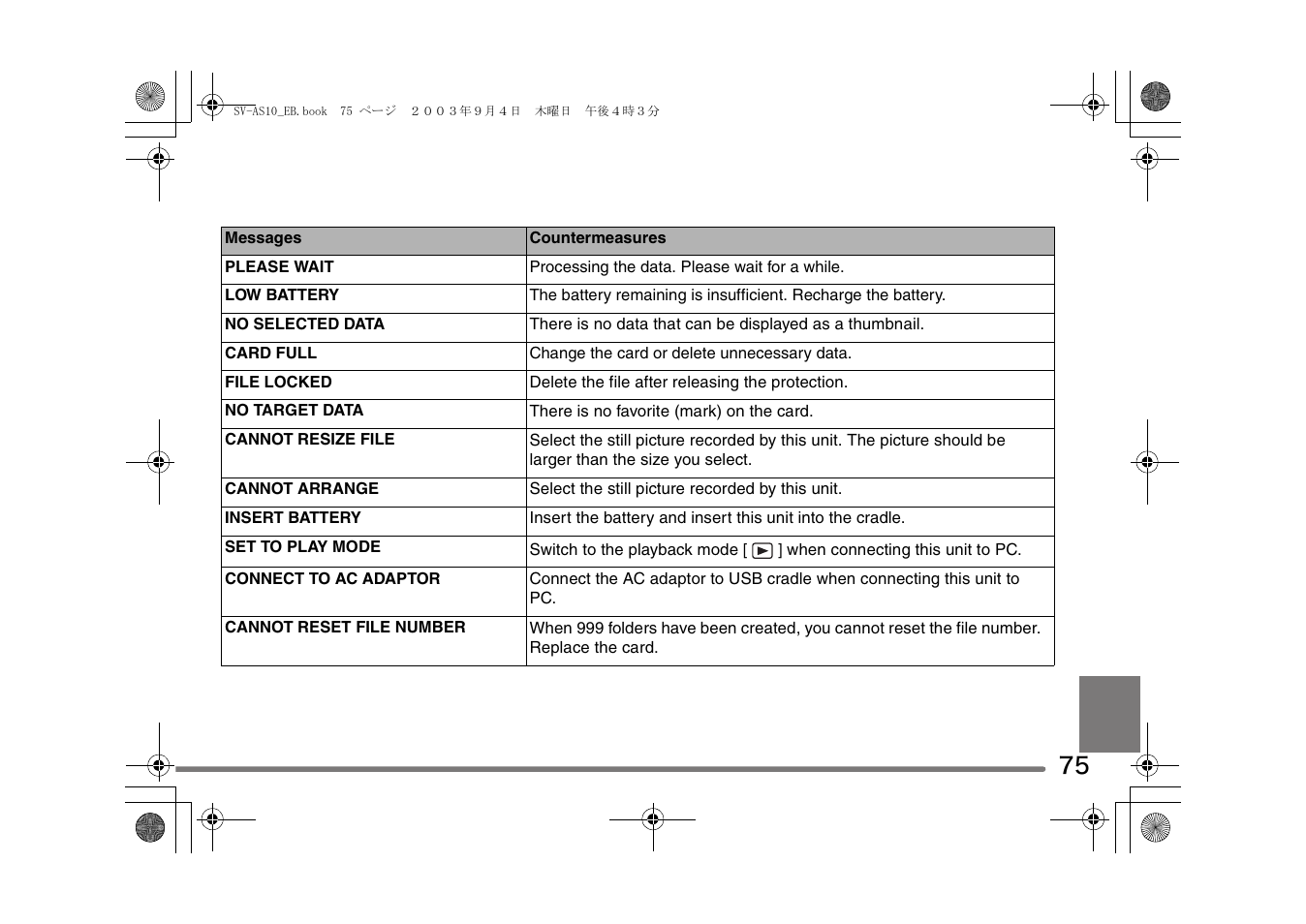 Panasonic D-Snap SV-AS10 User Manual | Page 75 / 84