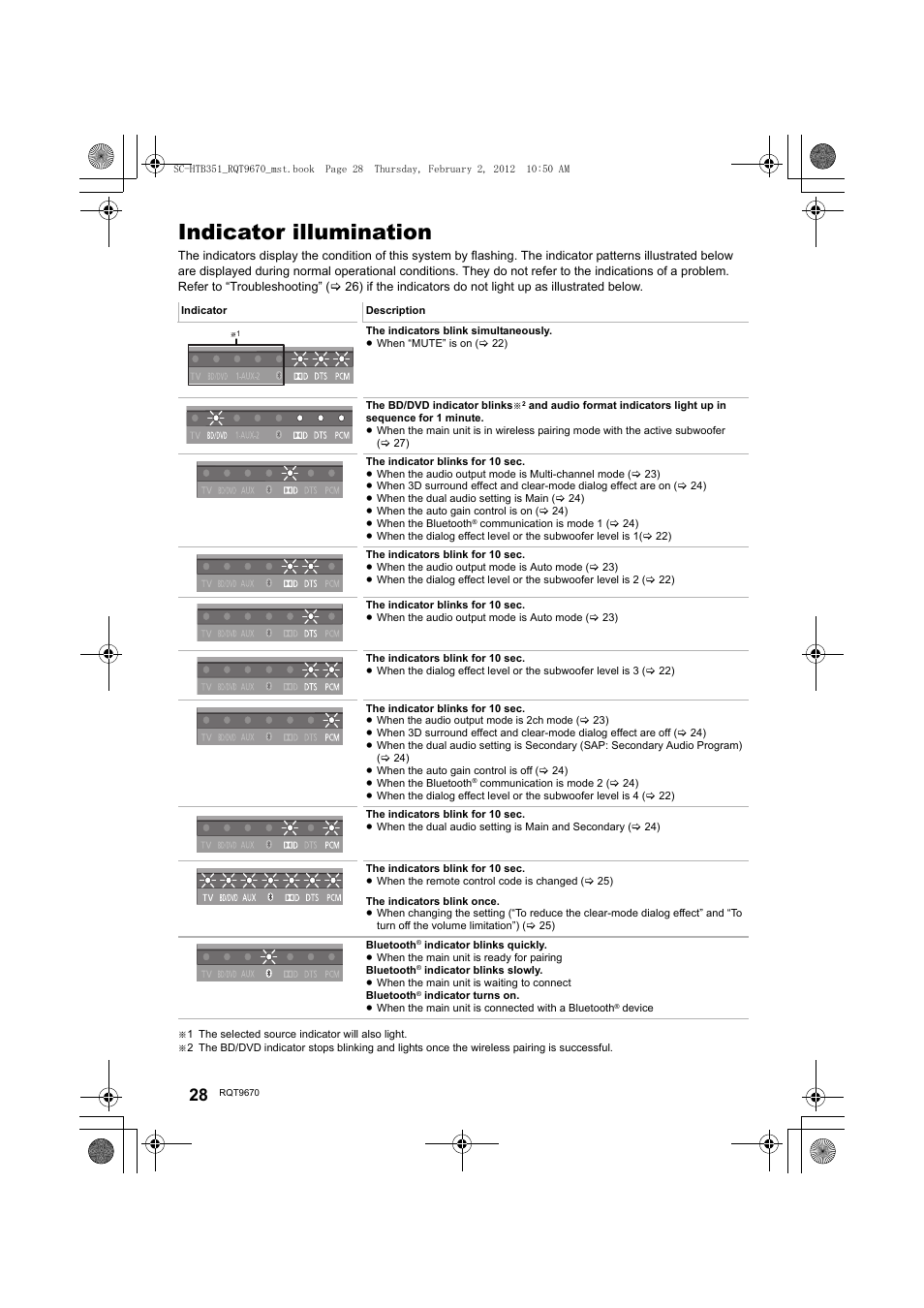 Indicator illumination | Panasonic SC-HTB351 User Manual | Page 28 / 32