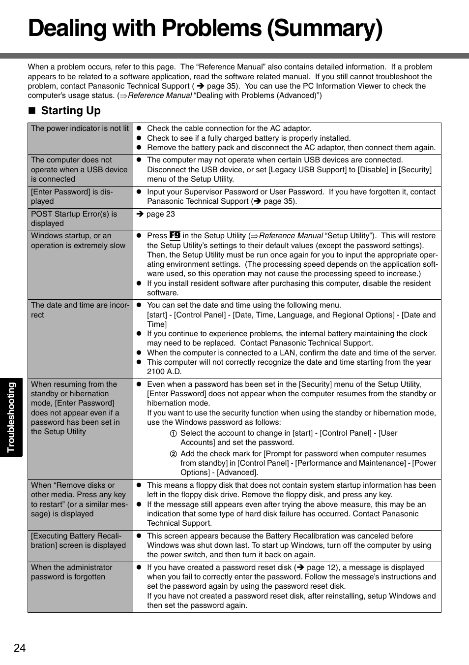 Dealing with problems (summary), Starting up | Panasonic CF-51 User Manual | Page 24 / 36