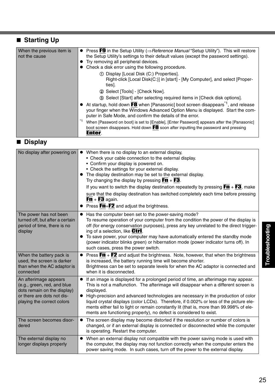 Display, Starting up, Troubleshooting | Panasonic CF-51 User Manual | Page 25 / 36