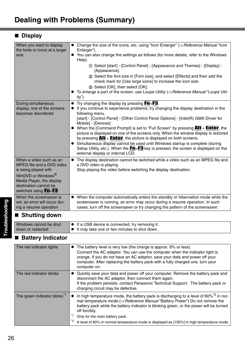 Dealing with problems (summary), Shutting down, Battery indicator | Display, Troubleshooting | Panasonic CF-51 User Manual | Page 26 / 36