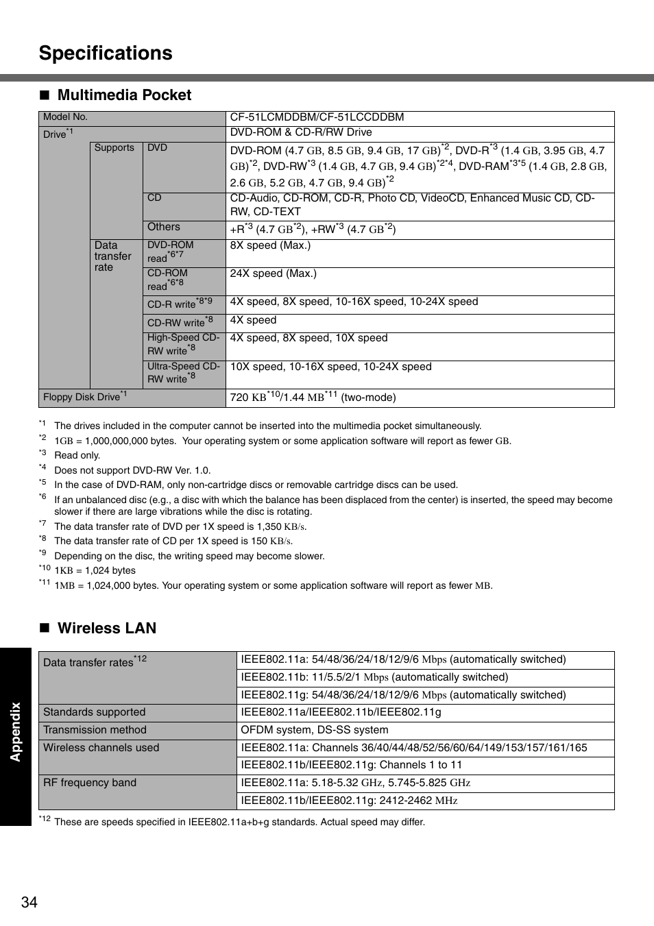 Specifications, Multimedia pocket, Wireless lan | Appendix | Panasonic CF-51 User Manual | Page 34 / 36