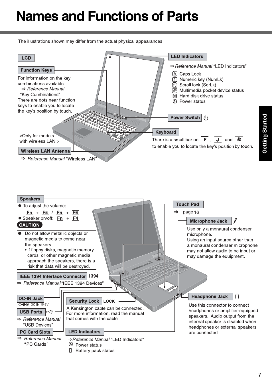 Names and functions of parts | Panasonic CF-51 User Manual | Page 7 / 36