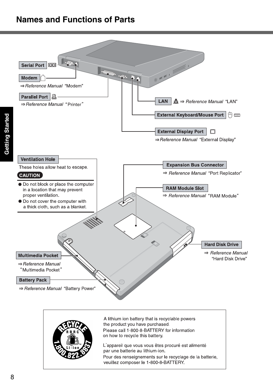 Names and functions of parts | Panasonic CF-51 User Manual | Page 8 / 36