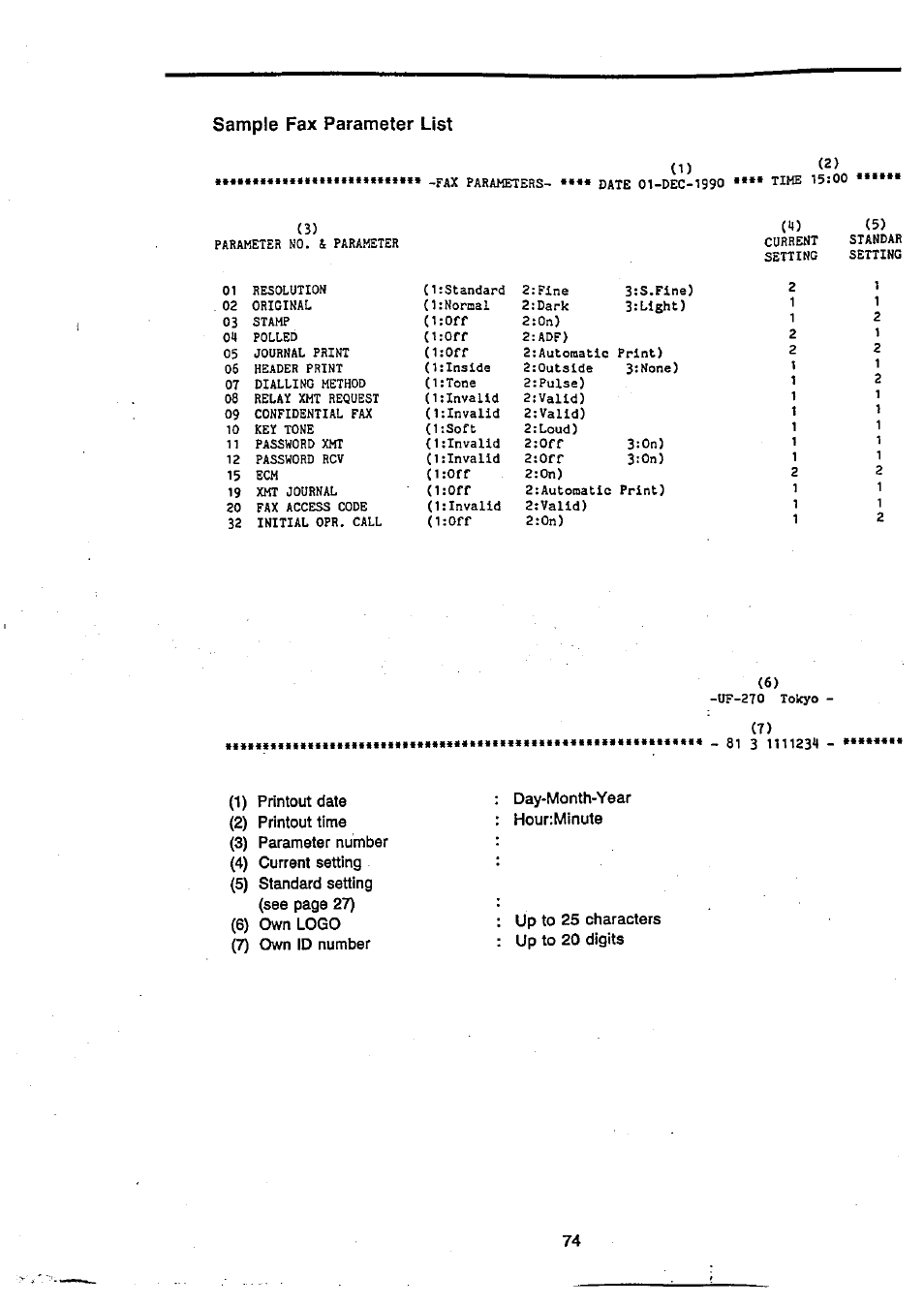 Panasonic Panafax UF-270 User Manual | Page 75 / 123