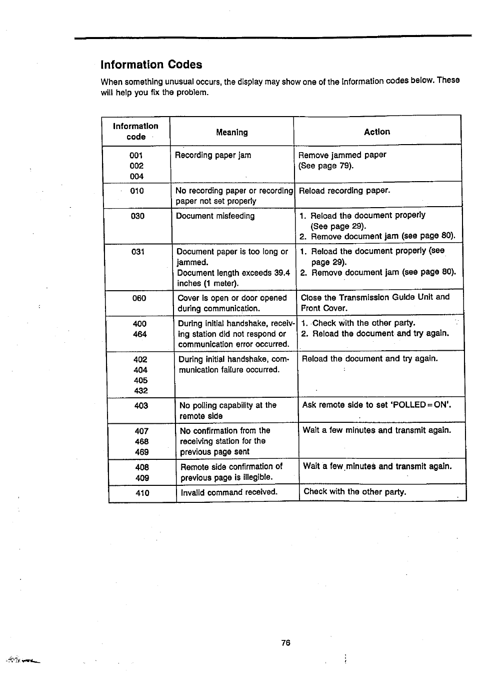 Information codes | Panasonic Panafax UF-270 User Manual | Page 77 / 123