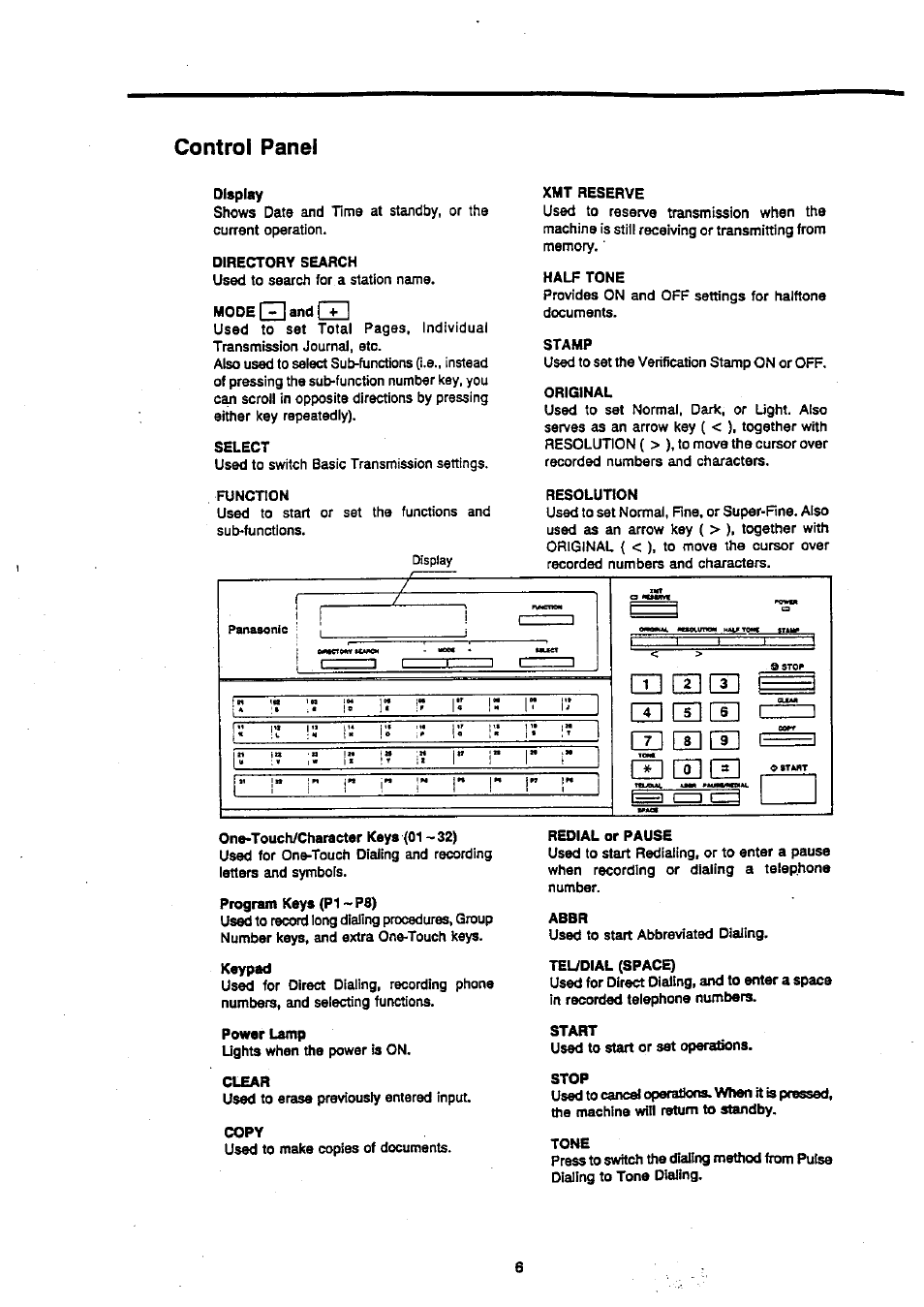 Control panel | Panasonic Panafax UF-270 User Manual | Page 8 / 123