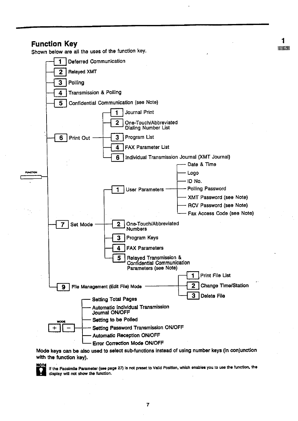 Function key, Cdizl | Panasonic Panafax UF-270 User Manual | Page 9 / 123
