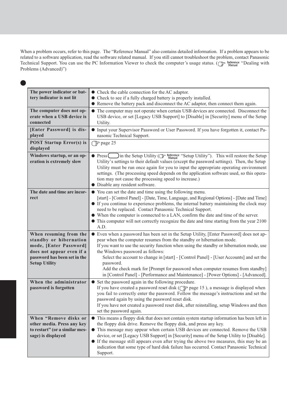 Dealing with problems, Summary) | Panasonic CF-29 User Manual | Page 26 / 44