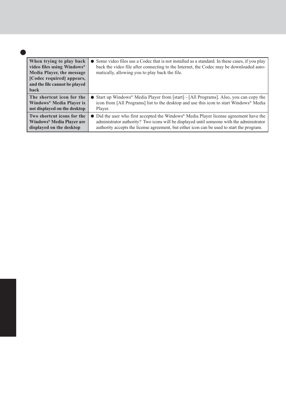 Dealing with problems (summary), Tro u b leshooting | Panasonic CF-29 User Manual | Page 30 / 44