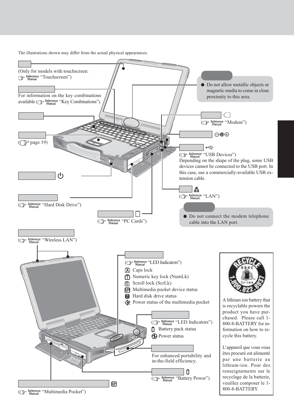 Names and functions of parts, Getting star ted | Panasonic CF-29 User Manual | Page 9 / 44