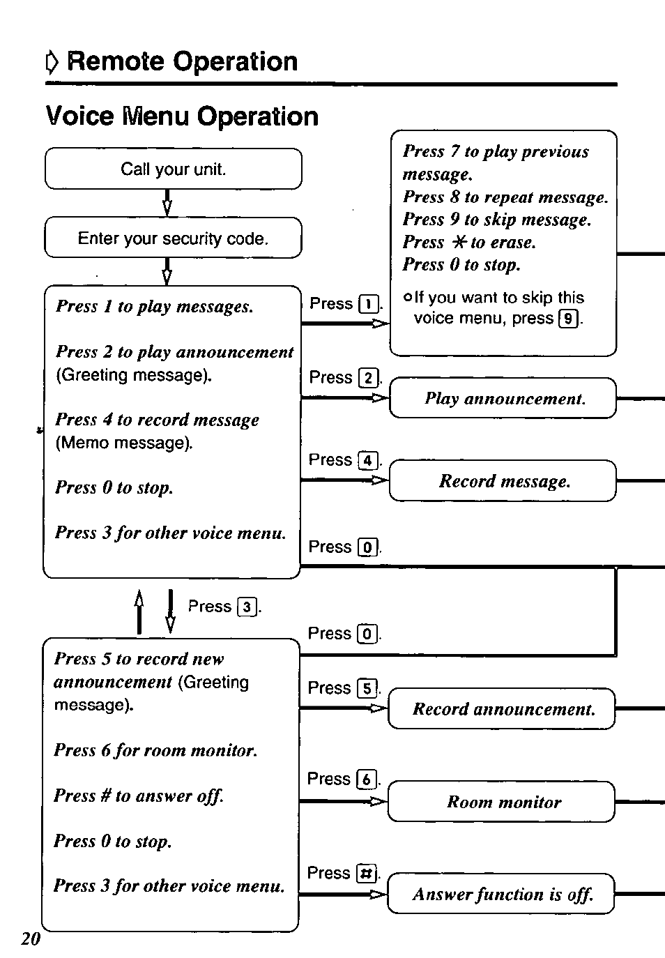 Voice menu operation, Remote operation | Panasonic KX-TM80-B User Manual | Page 20 / 36