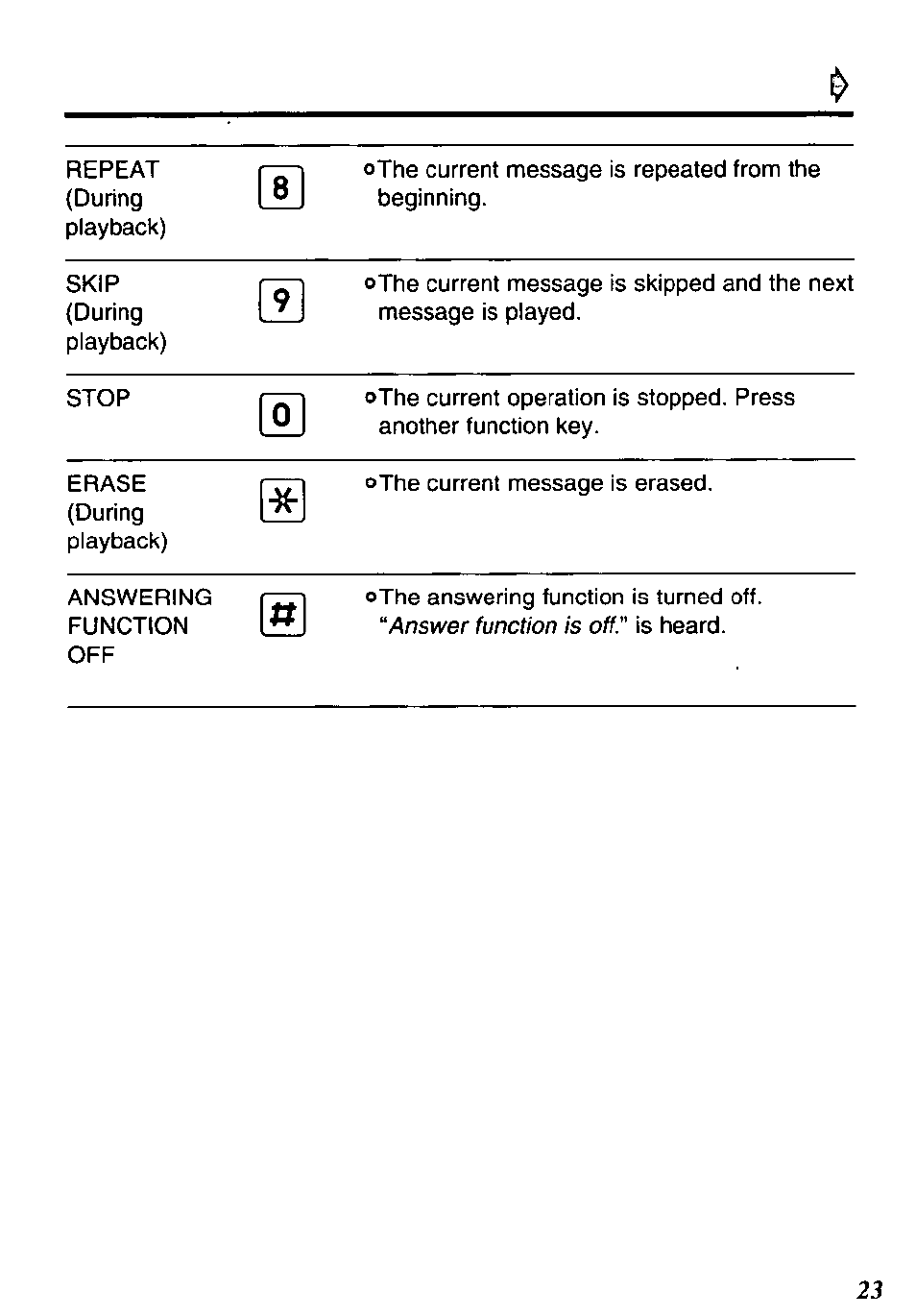 Panasonic KX-TM80-B User Manual | Page 23 / 36