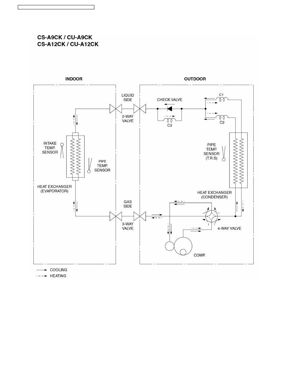 5 refrigeration cycle diagram | Panasonic CS-A9CKPG User Manual | Page 12 / 82