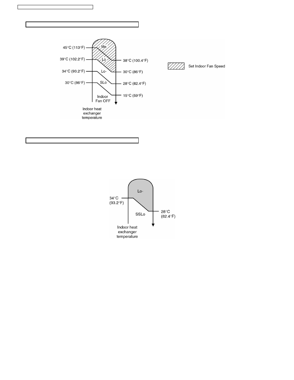 Panasonic CS-A9CKPG User Manual | Page 22 / 82