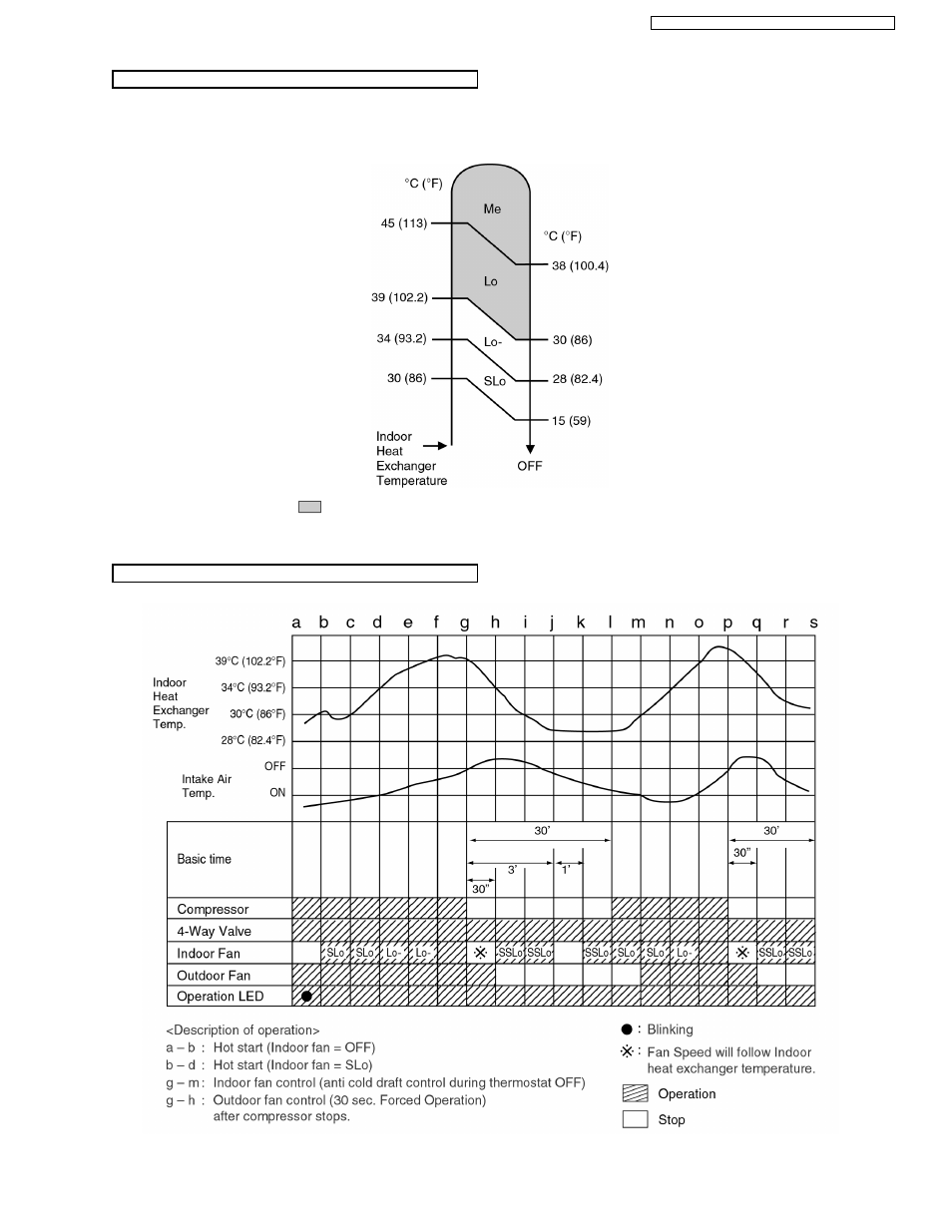 Panasonic CS-A9CKPG User Manual | Page 23 / 82