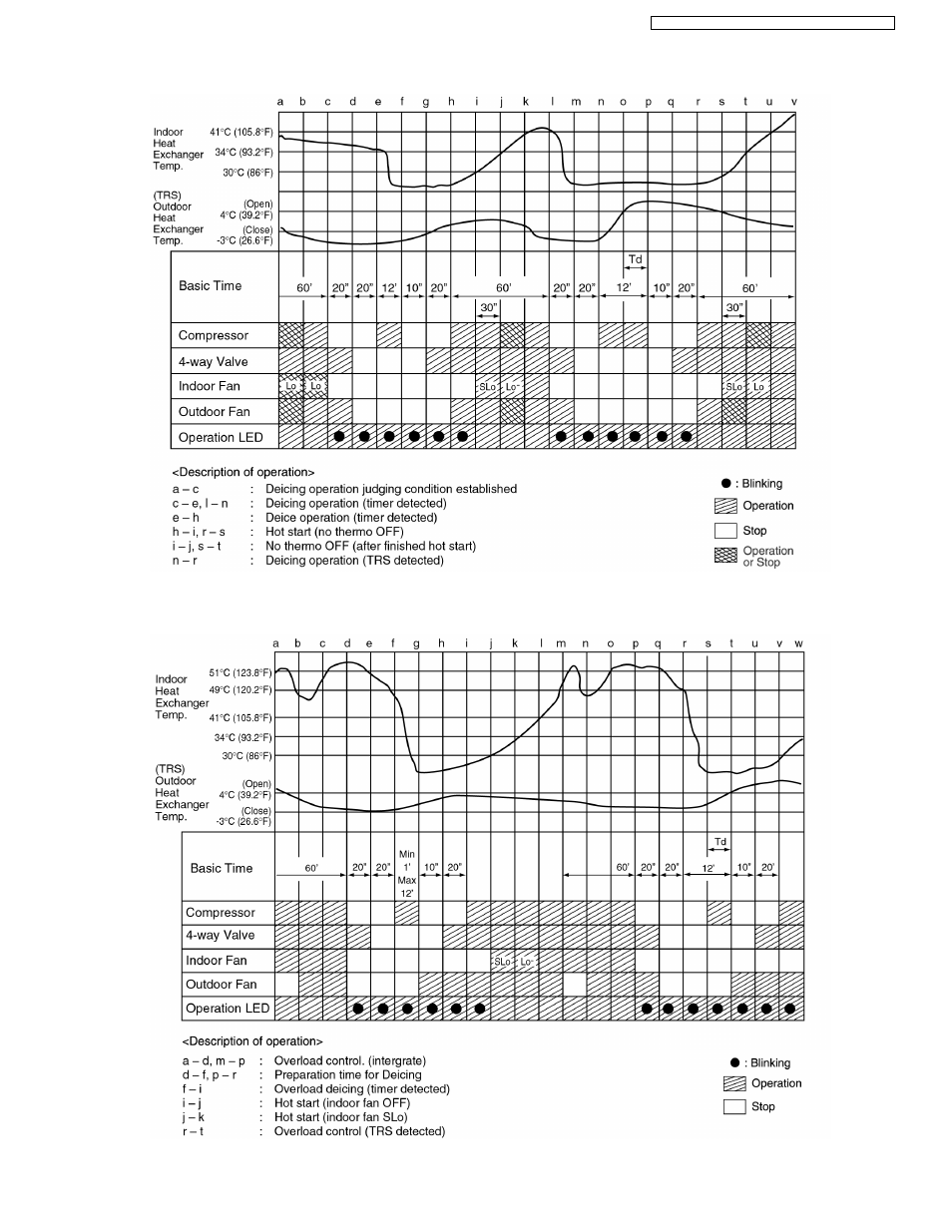 Panasonic CS-A9CKPG User Manual | Page 25 / 82