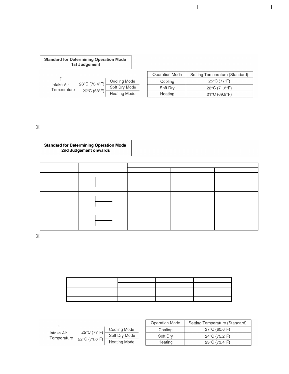Automatic mode operation | Panasonic CS-A9CKPG User Manual | Page 27 / 82