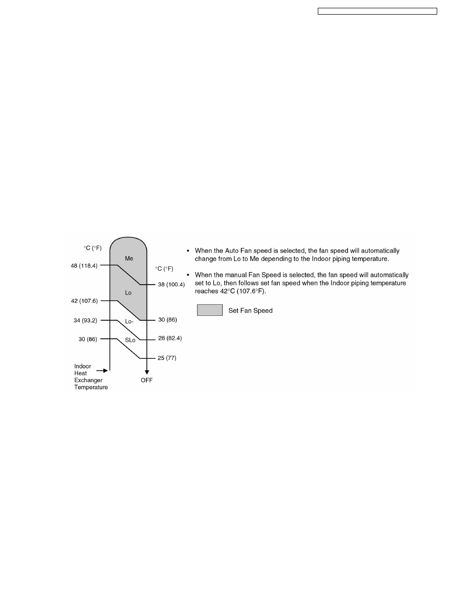 Powerful mode operation | Panasonic CS-A9CKPG User Manual | Page 31 / 82