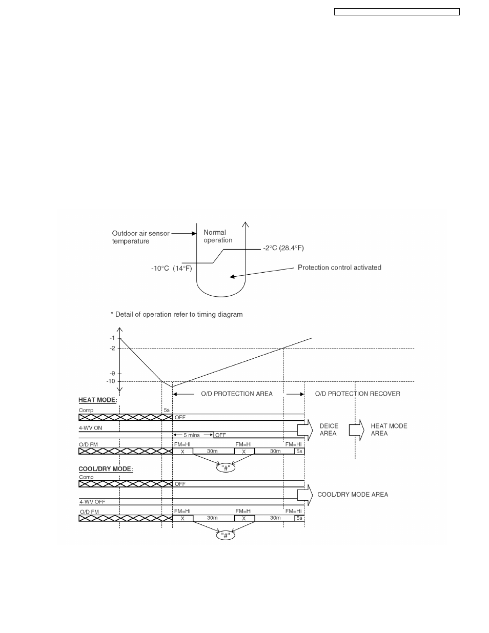 Low outdoor ambient temperature control | Panasonic CS-A9CKPG User Manual | Page 33 / 82