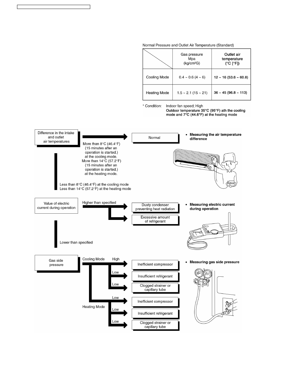 14 troubleshooting guide, Refrigeration cycle system | Panasonic CS-A9CKPG User Manual | Page 66 / 82