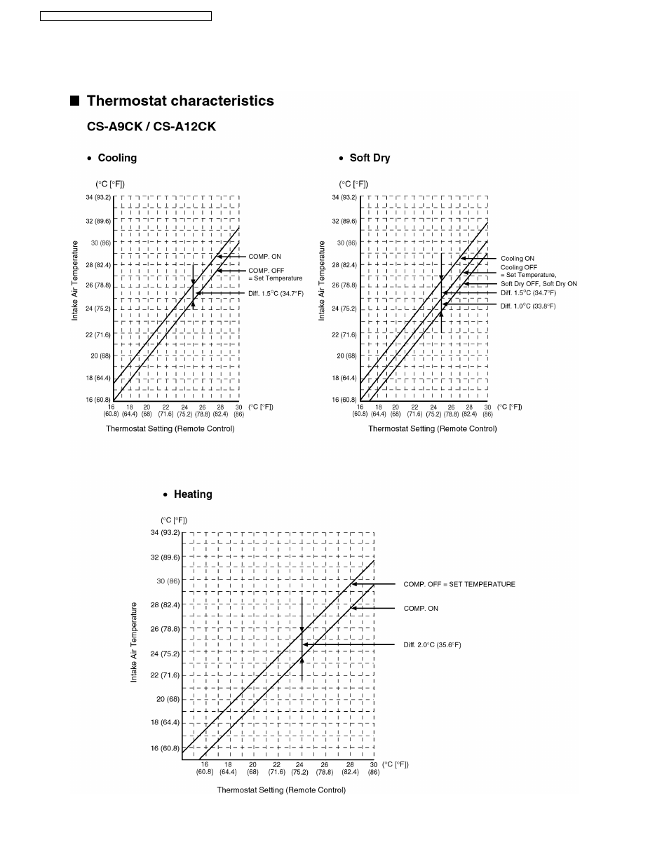 15 technical data | Panasonic CS-A9CKPG User Manual | Page 68 / 82