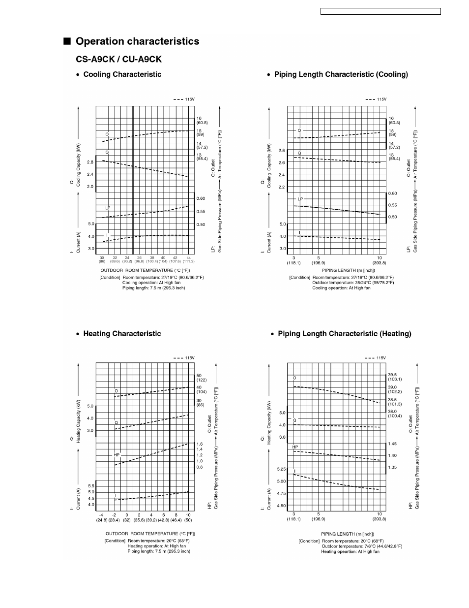 Panasonic CS-A9CKPG User Manual | Page 69 / 82