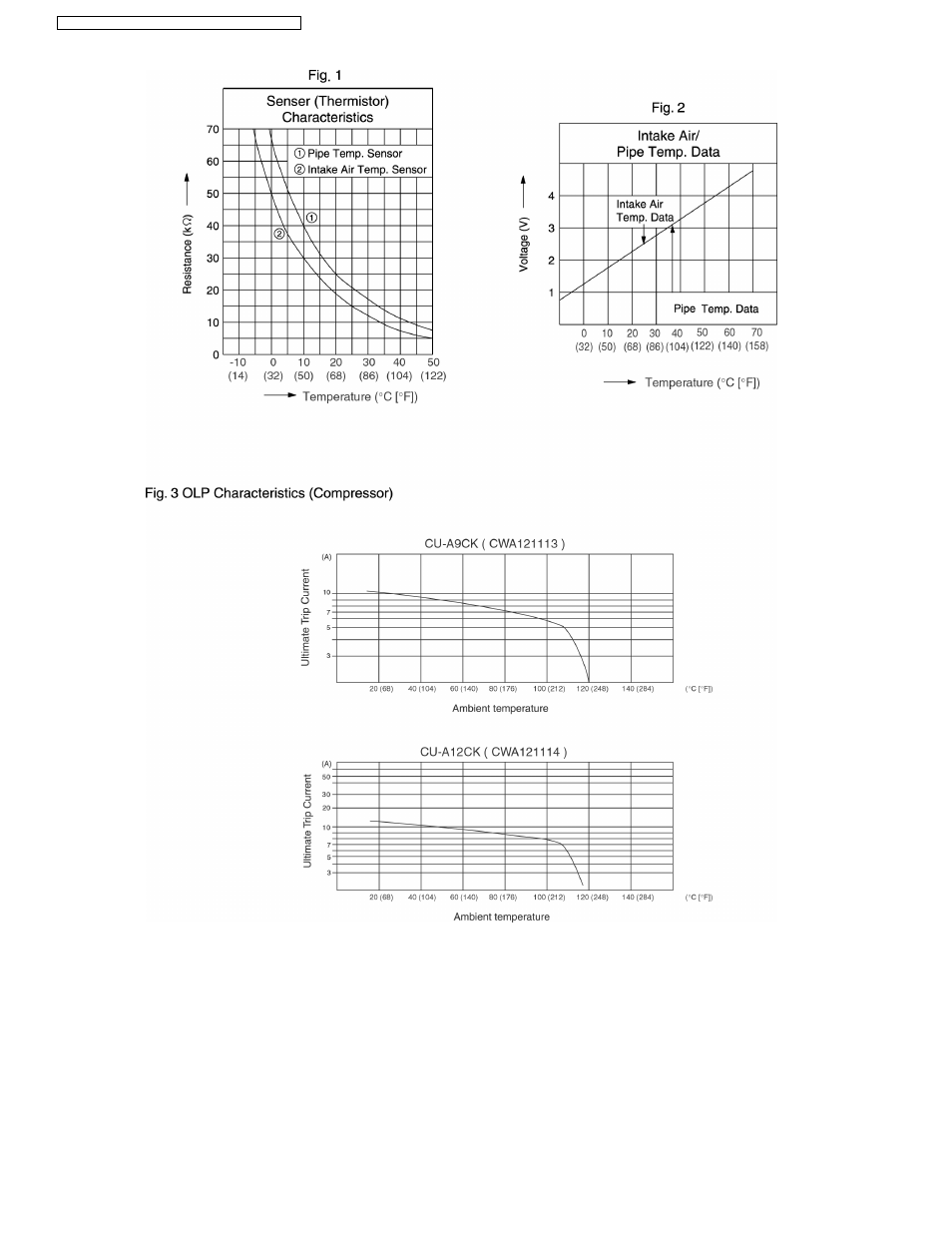 Panasonic CS-A9CKPG User Manual | Page 78 / 82