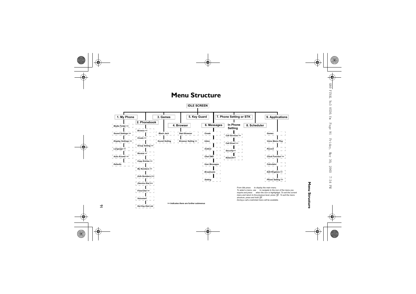 Menu structure, Menu st ru ct ure 91 | Panasonic EB-G60 User Manual | Page 102 / 111