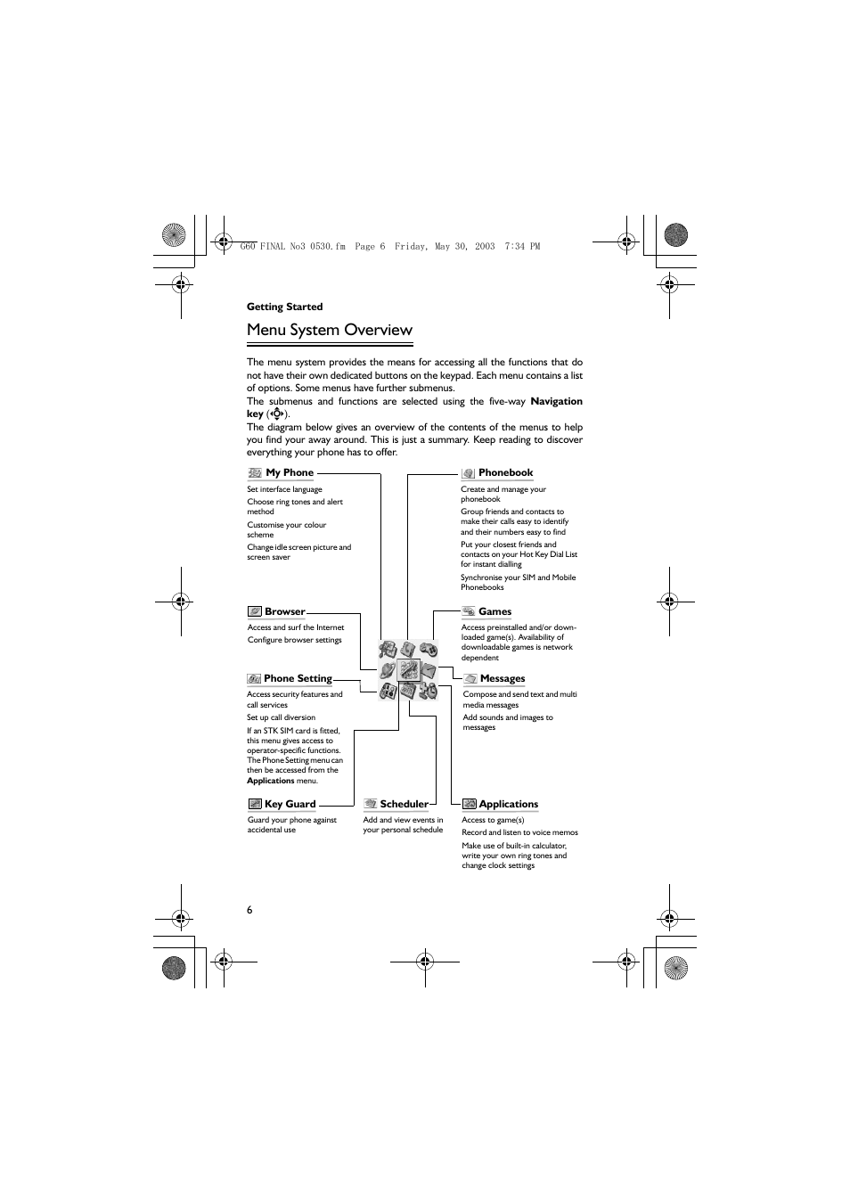 Menu system overview | Panasonic EB-G60 User Manual | Page 17 / 111