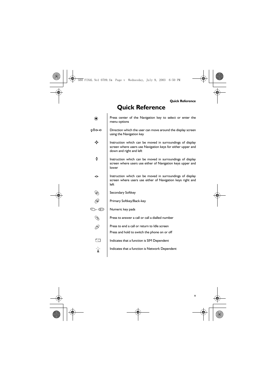 Quick reference | Panasonic EB-G60 User Manual | Page 6 / 111